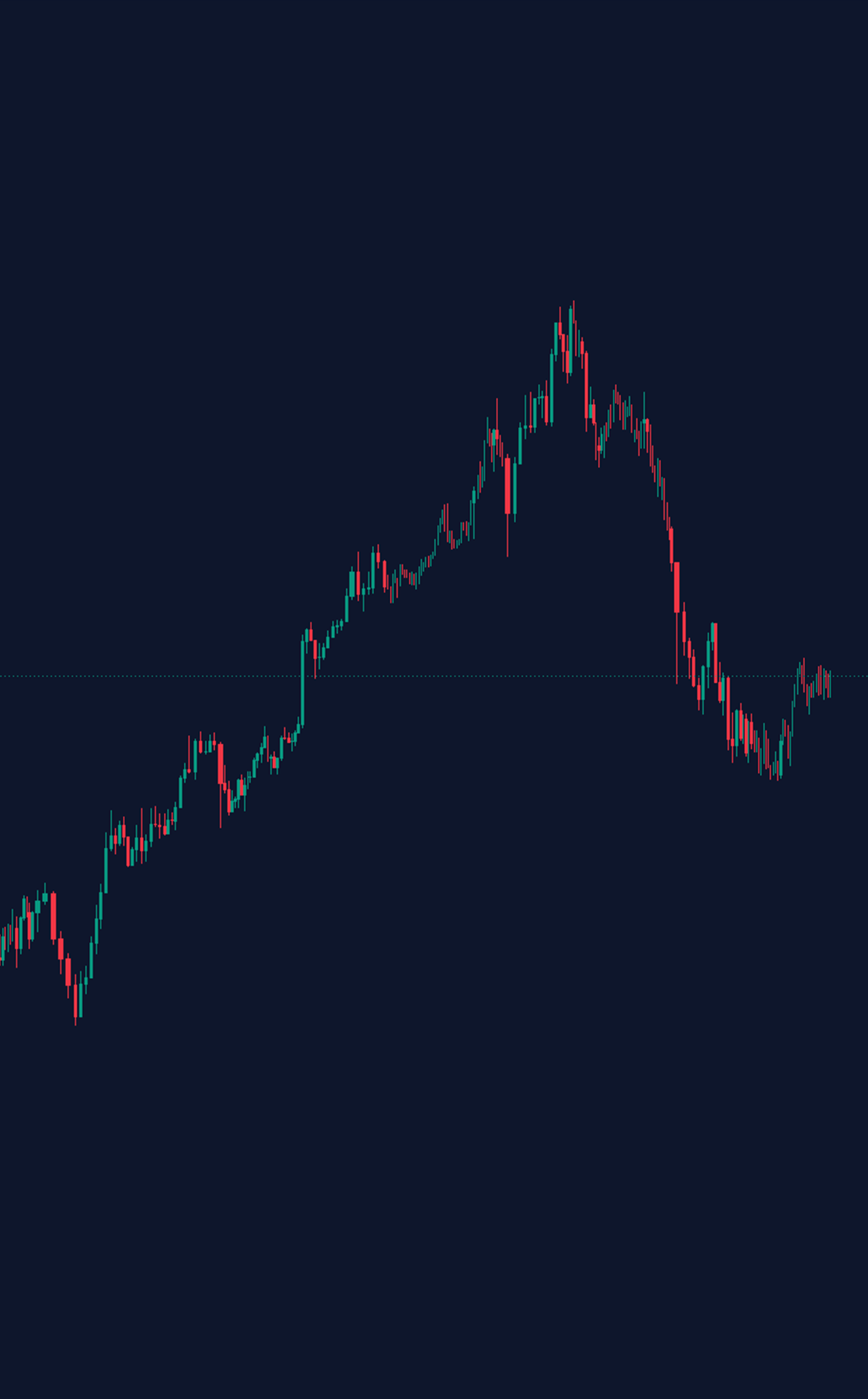 Chart before indicator